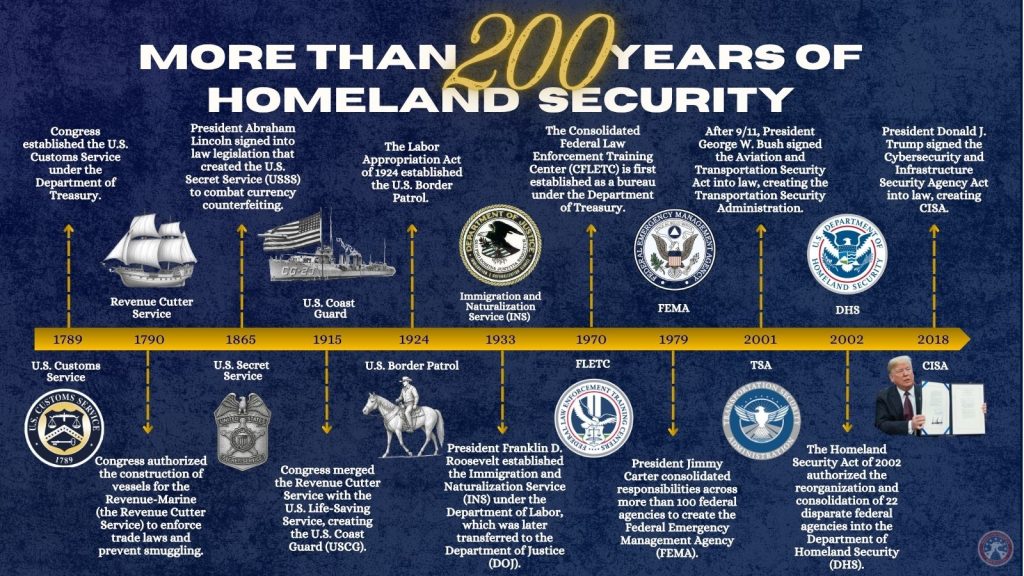 Chairman Garbarino on America 250: The Homeland Security Mission is an